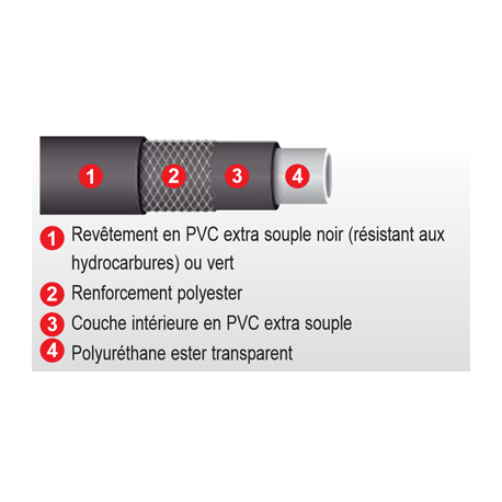 COURONNE 25M TUYAU GAS OIL REFOULEMENT 15B D25mm