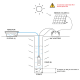 KIT POMPE A EAU SOLAIRE AUTONOME